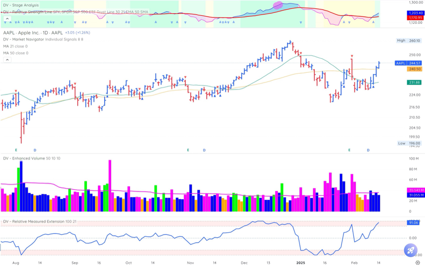 formation placement à la bourse